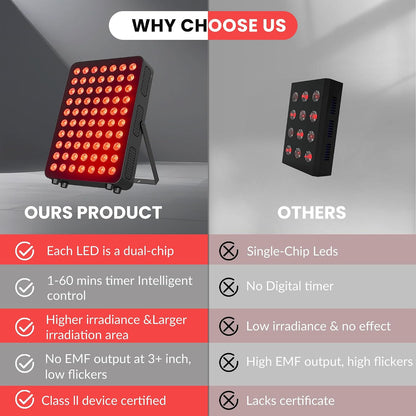 Red Light Therapy, 70 Dual Chip Red Light Therapy Panel Clinical Grade LED Device with Timer, Ideal for Body, Face, Recovery, Improve Sleep, Skin Health, 350W(Black)