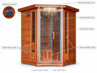 Infrared Sauna Built for Home Wellness, 3-Person Corner Design, Canadian Cedar Wood, 7 Carbon Heaters — How It Works